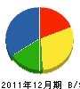 谷中幹工務店 貸借対照表 2011年12月期