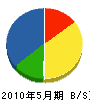 橘田総合サービス 貸借対照表 2010年5月期