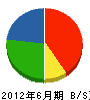 黒岩重機 貸借対照表 2012年6月期