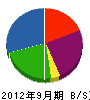 坂田ブルドーザー 貸借対照表 2012年9月期