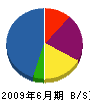 中村商事 貸借対照表 2009年6月期