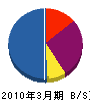 塚本工務店 貸借対照表 2010年3月期