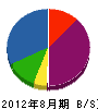 原竹電工 貸借対照表 2012年8月期