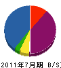 奥井水道 貸借対照表 2011年7月期