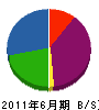 山中鉄工 貸借対照表 2011年6月期