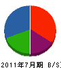 佐々木電機 貸借対照表 2011年7月期