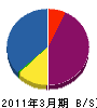 京葉都市生活サービス 貸借対照表 2011年3月期