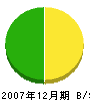柿原畳店 貸借対照表 2007年12月期