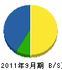 叡興 貸借対照表 2011年9月期