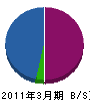 武藤住設 貸借対照表 2011年3月期