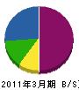 坂田工業 貸借対照表 2011年3月期
