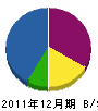 仁井川建設工業 貸借対照表 2011年12月期