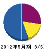 鈴木水道工業所 貸借対照表 2012年5月期