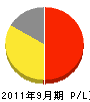 松村泰山堂 損益計算書 2011年9月期
