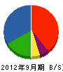 錦海運建設 貸借対照表 2012年9月期