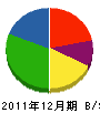 江藤産業 貸借対照表 2011年12月期