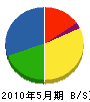 丸七高橋組 貸借対照表 2010年5月期
