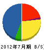 千代田 貸借対照表 2012年7月期
