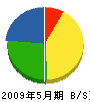 鳴川電設 貸借対照表 2009年5月期