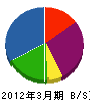 ひげペン 貸借対照表 2012年3月期