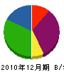 鎌田商会 貸借対照表 2010年12月期