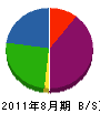 矢野産業 貸借対照表 2011年8月期