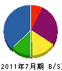 溝田組 貸借対照表 2011年7月期