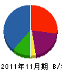井川工業 貸借対照表 2011年11月期