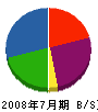 加藤企画 貸借対照表 2008年7月期