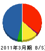 吉澤エムス 貸借対照表 2011年3月期