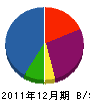 石川住宅管理 貸借対照表 2011年12月期