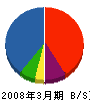 滝野生コン 貸借対照表 2008年3月期