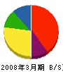 丸富士 貸借対照表 2008年3月期