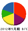 今井工務店 貸借対照表 2012年5月期