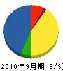 小野組 貸借対照表 2010年9月期