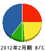 辻キカイ 貸借対照表 2012年2月期