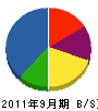 ヤナセ電設 貸借対照表 2011年9月期