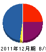 松江電通 貸借対照表 2011年12月期