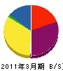 柿山商会 貸借対照表 2011年3月期