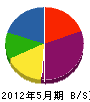山田塗工 貸借対照表 2012年5月期