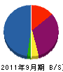 武蔵プラント 貸借対照表 2011年9月期