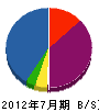 奥井水道 貸借対照表 2012年7月期