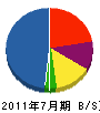 姫野工務店 貸借対照表 2011年7月期