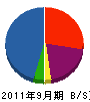 杉江電設 貸借対照表 2011年9月期