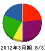 井田工務店 貸借対照表 2012年3月期