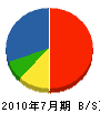 キララホーム 貸借対照表 2010年7月期