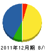 安藤電気工業 貸借対照表 2011年12月期