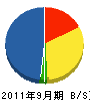 矢賀商会 貸借対照表 2011年9月期