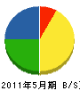 川勝興業 貸借対照表 2011年5月期