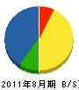 早稲田技研防災 貸借対照表 2011年8月期